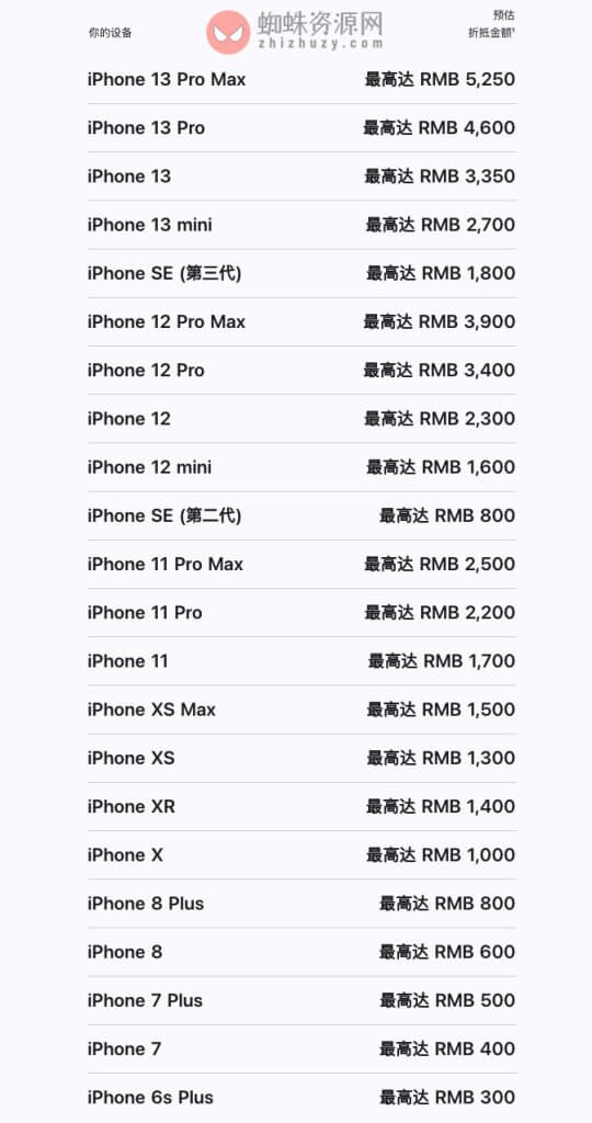 iPhone中国换购价普降，13 Pro折抵金额下调400！
